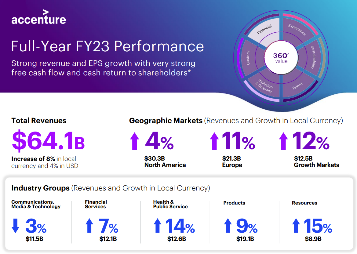 Accenture's Q4 What we learned Constellation Research Inc.